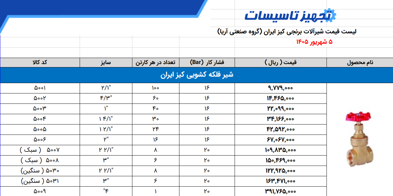 لیست قیمت شیر فلکه کشویی کیز ایران