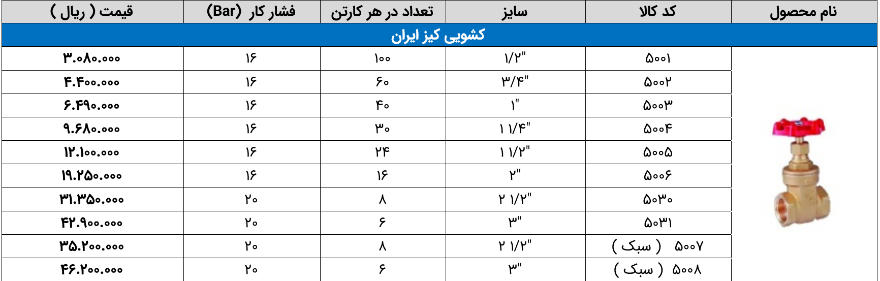 تصویری از لیست قیمت شیر فلکه کشویی کیز ایران 1403