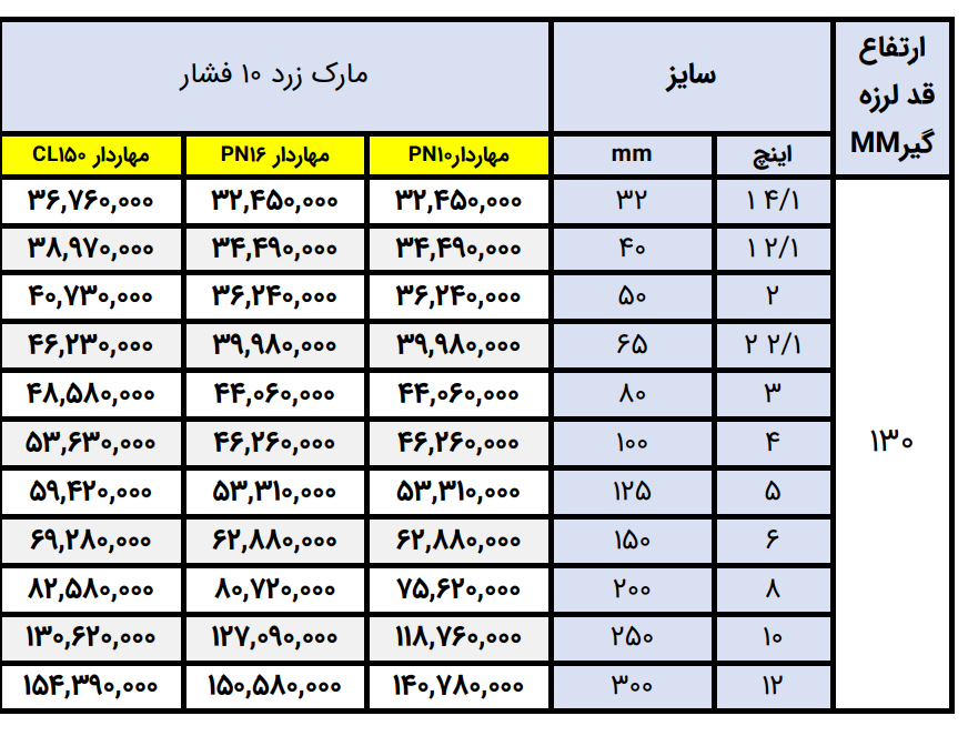 لیست قیمت لرزه گیر لاستیکی زرد ارتعاشات صنعتی ایران