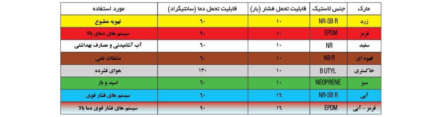 تصویری از انواع مارک های مختلف لرزه گیر لاستیکی در تجهیز تاسیسات ، سفارش تلفنی 02155698029