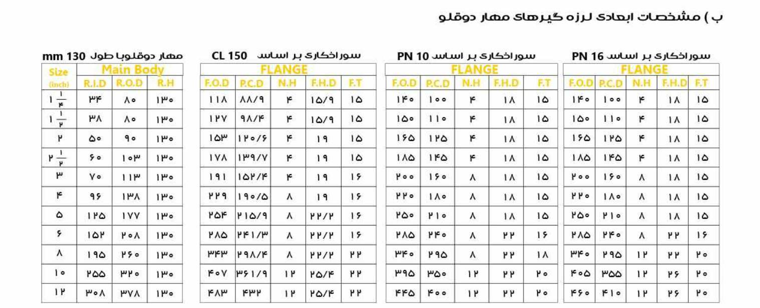 تصویری از مشخصات لرزه گیر مهاردوقلو یکی از انواع لرزه گیر لاستکیی در تجهیز تاسیسات