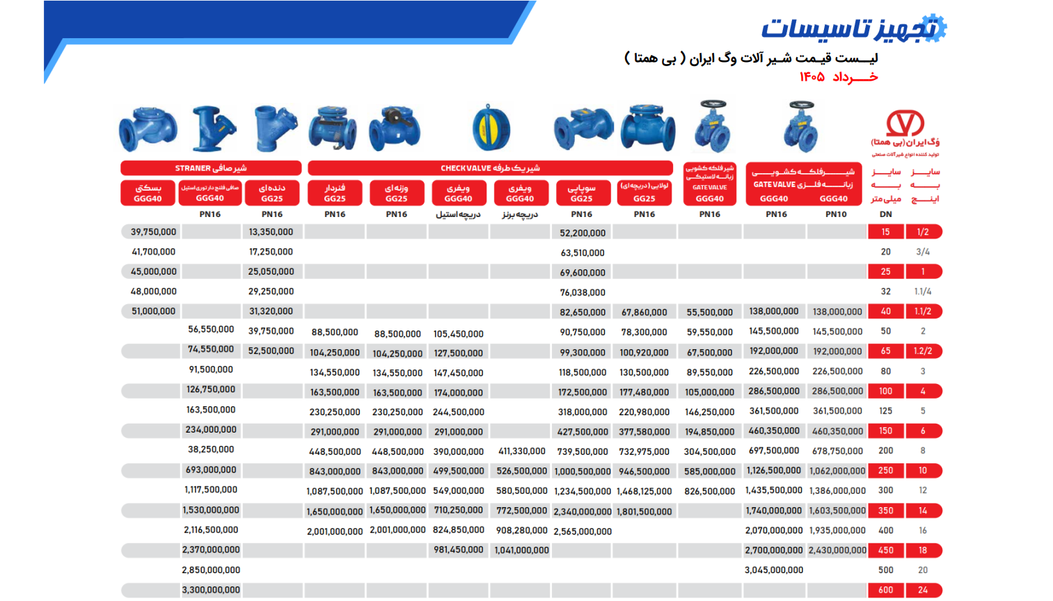 لیست قیمت وگ ایران در تجهیز تاسیسات