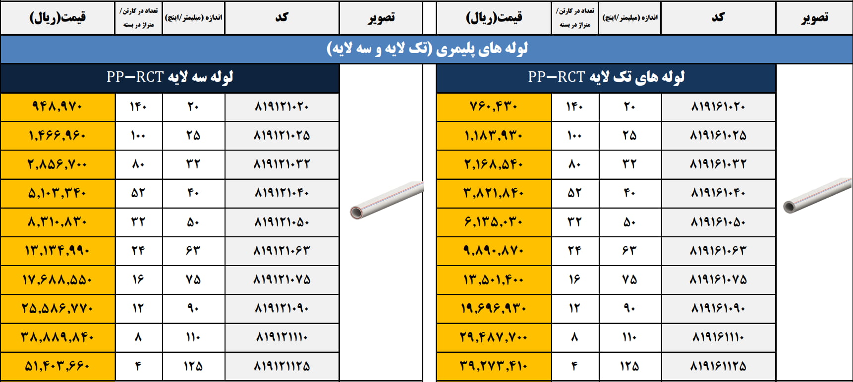 تصویری از لیست قیمت لوله آذین در تجهیز تاسیسات