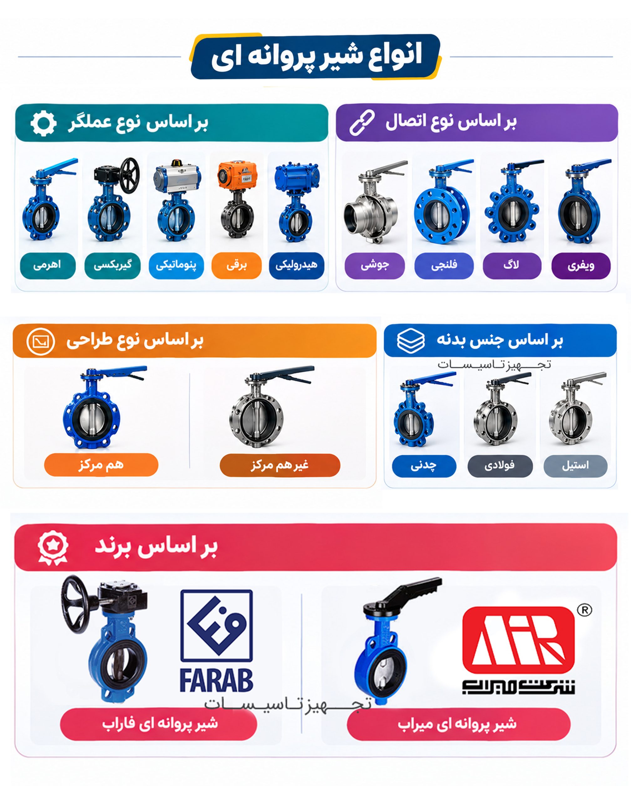 انواع شیر پروانه ای، انواع باترفلای ولو