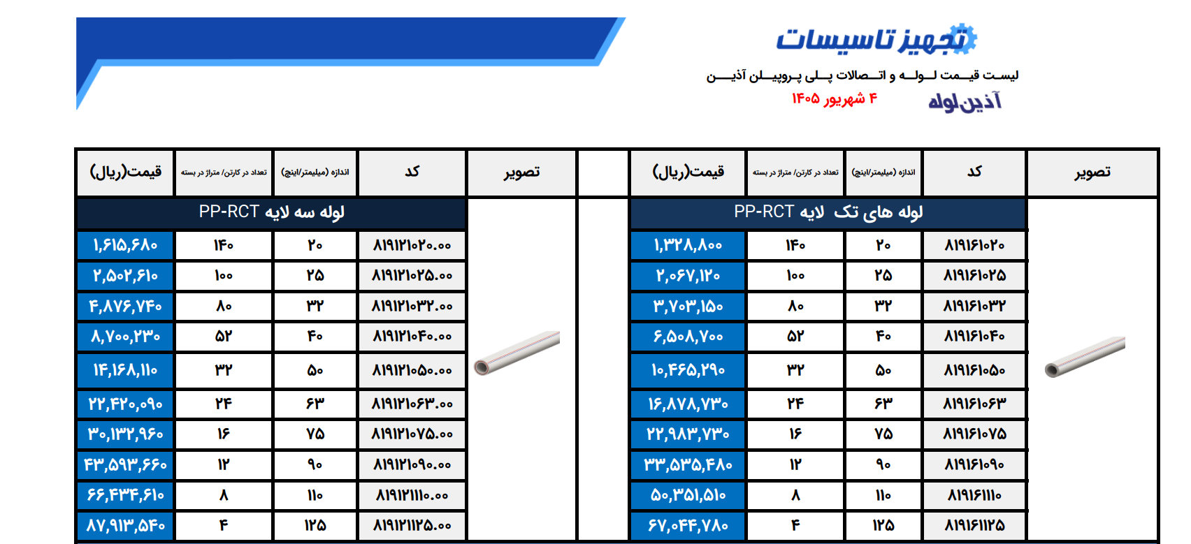 لیست قیمت لوله آذین 1405 ( لیست قیمت امروز)